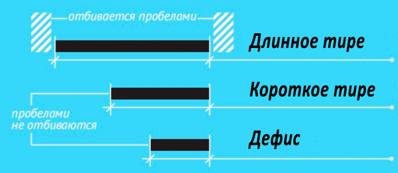 Как сделать тире в презентации