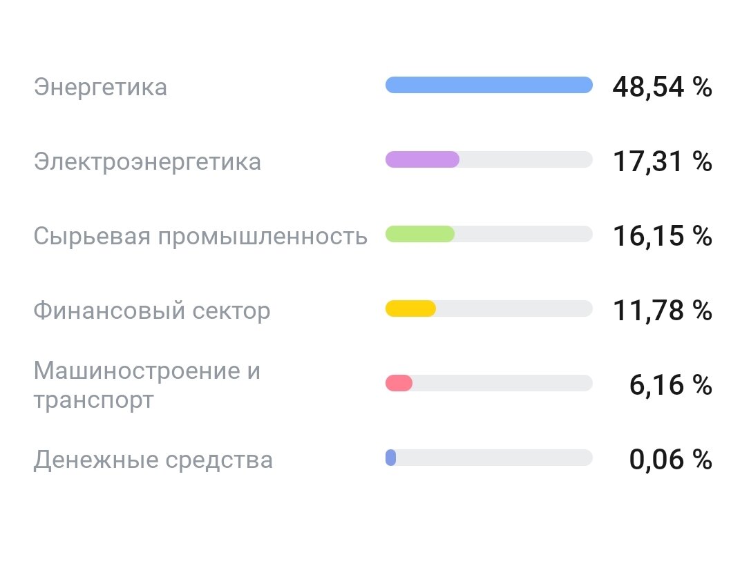 Таков был баланс в Детском портфеле до пополнения. 