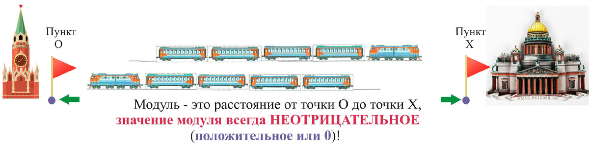 МЕДАЛИСТ