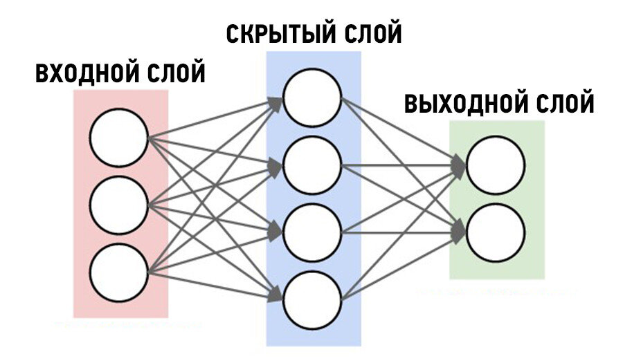 Схема онлайн создать бесплатно нейросеть Что такое нейросети? Искусственный Димон Дзен
