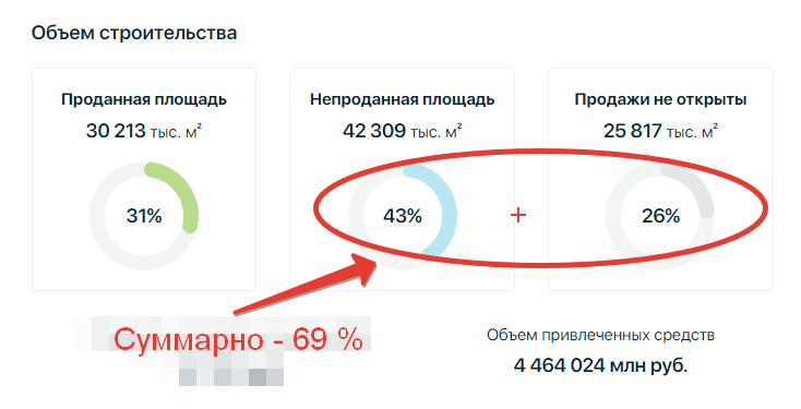 Данные с ЕИСЖС с сайта наш.дом.рф.
