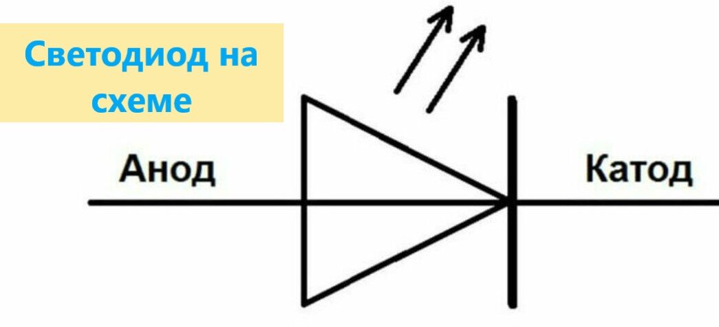 Светодиод обозначение на схеме