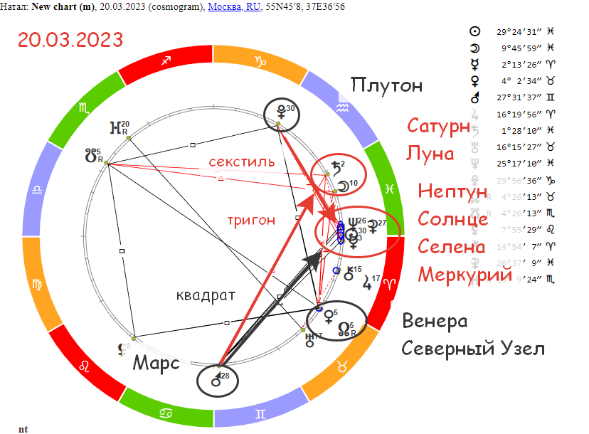 Накануне Новолуния. Гороскоп на 20 марта 2023 года.