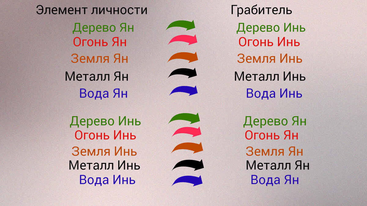 Таблица Грабителей Богатства