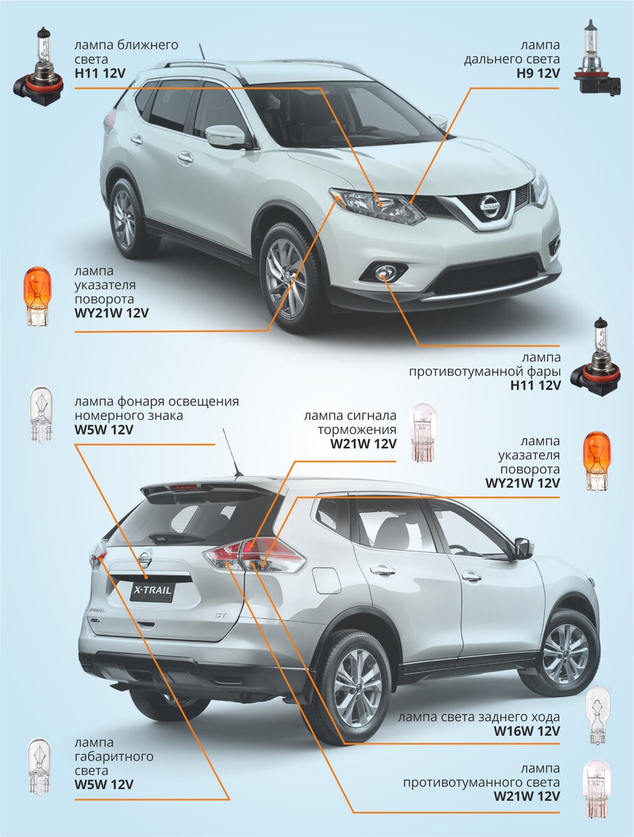 Замена лампы ближнего, дальнего света и габаритов на Nissan X-Trail