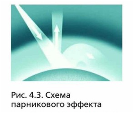Астрономия 11 класс Воронцов-Вельяминов