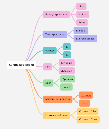 Для блога Shnobell.blog