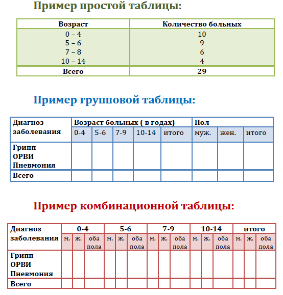 PPT - Сводка и группировка PowerPoint Presentation, free download - ID:7068238