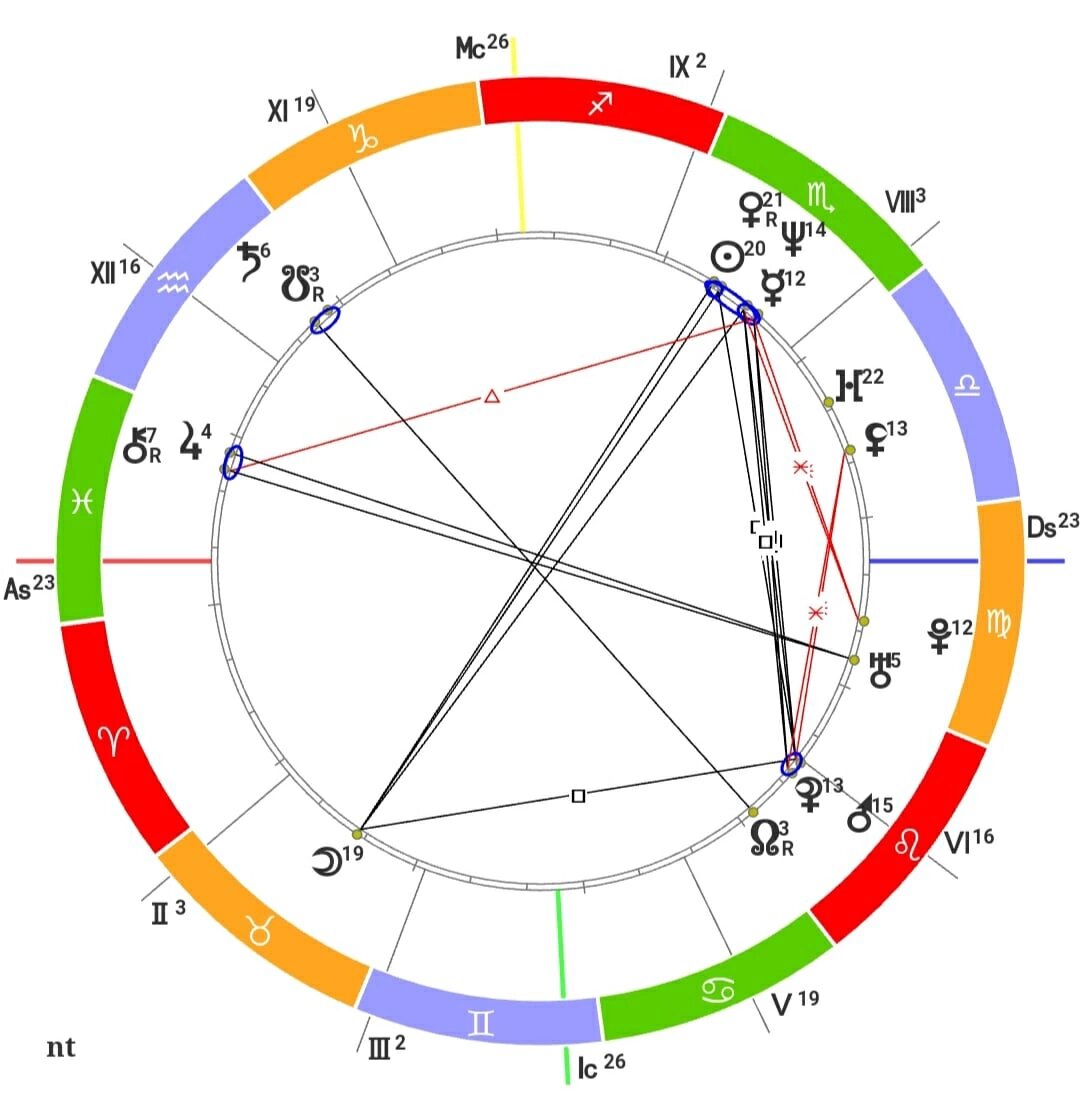 Гороскопа актрисы Деми Мур 
