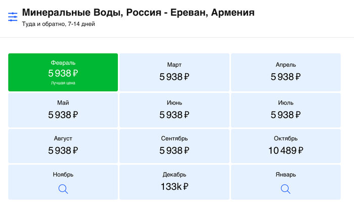 Преимущества