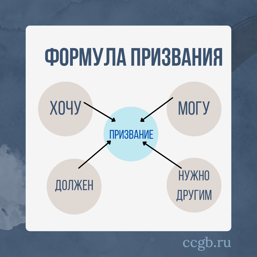 Внешность и призвание | Работа. Карьера. Призвание | Дзен