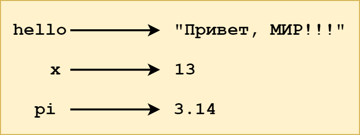 Диаграмма состояний