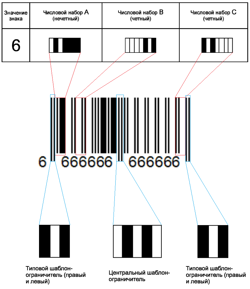 Есть ли в штрихкоде «число зверя»? | Андрей Ортега | Дзен