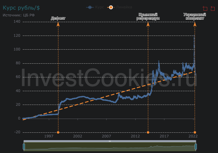 Интерактивная визуализация доступна по ссылке https://investcookies.ru/post/turbulence/