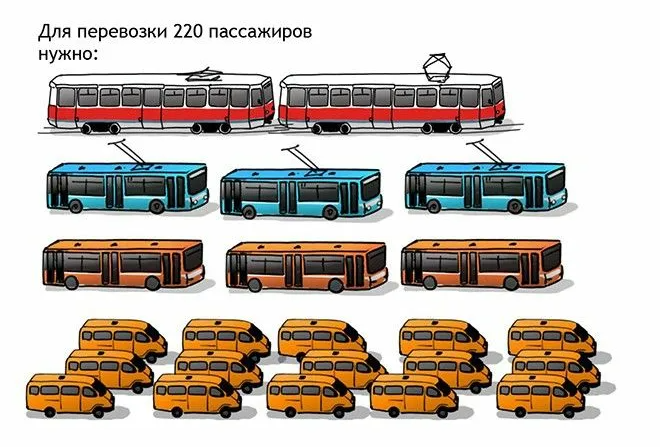 Транспортная карта плюсы и минусы