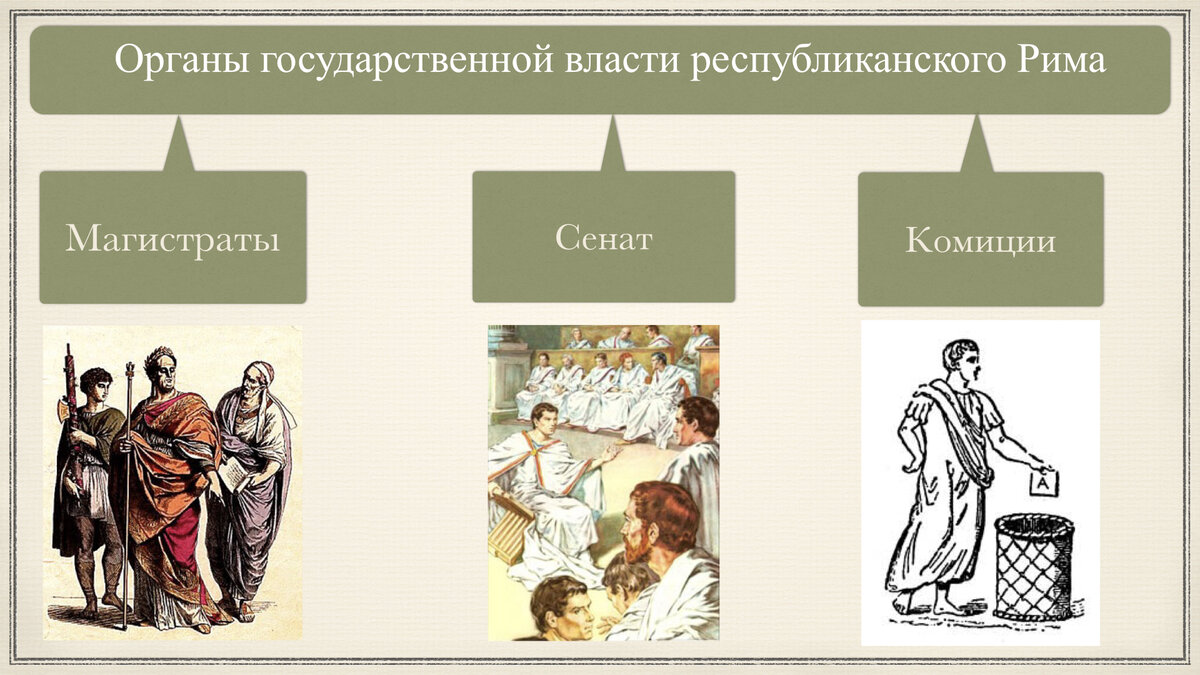 Органы власти в древней греции