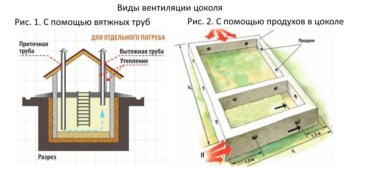 Как сделать вентиляцию под полом в частных домах