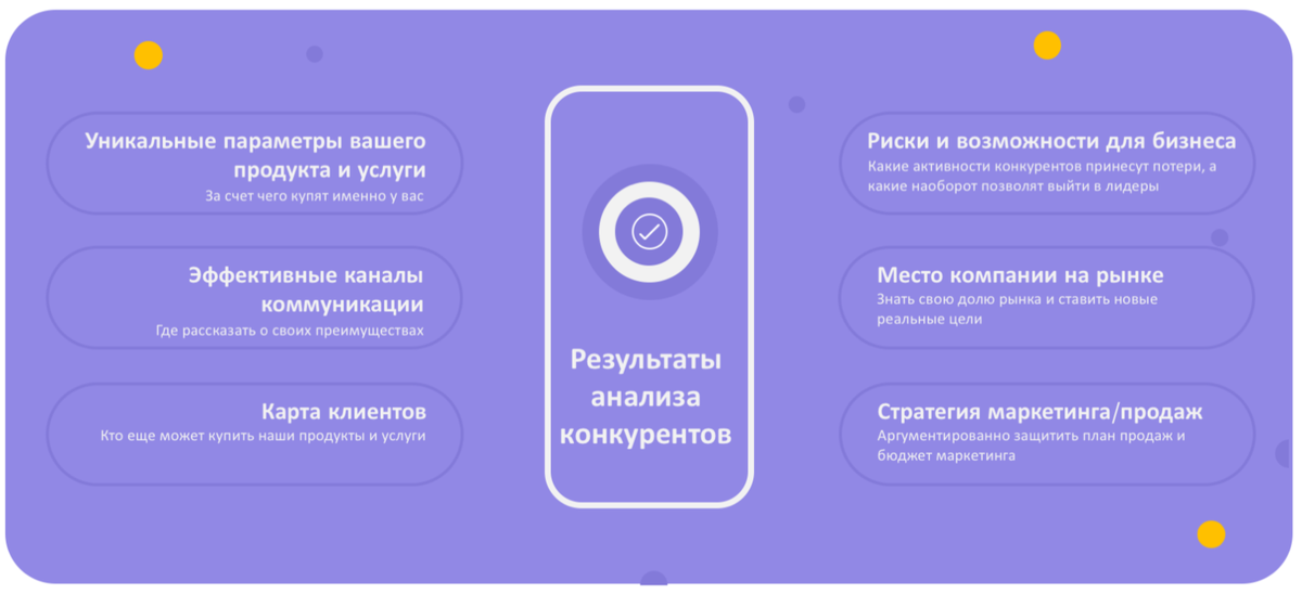 Что дает анализ конкурентов -результаты для бизнеса