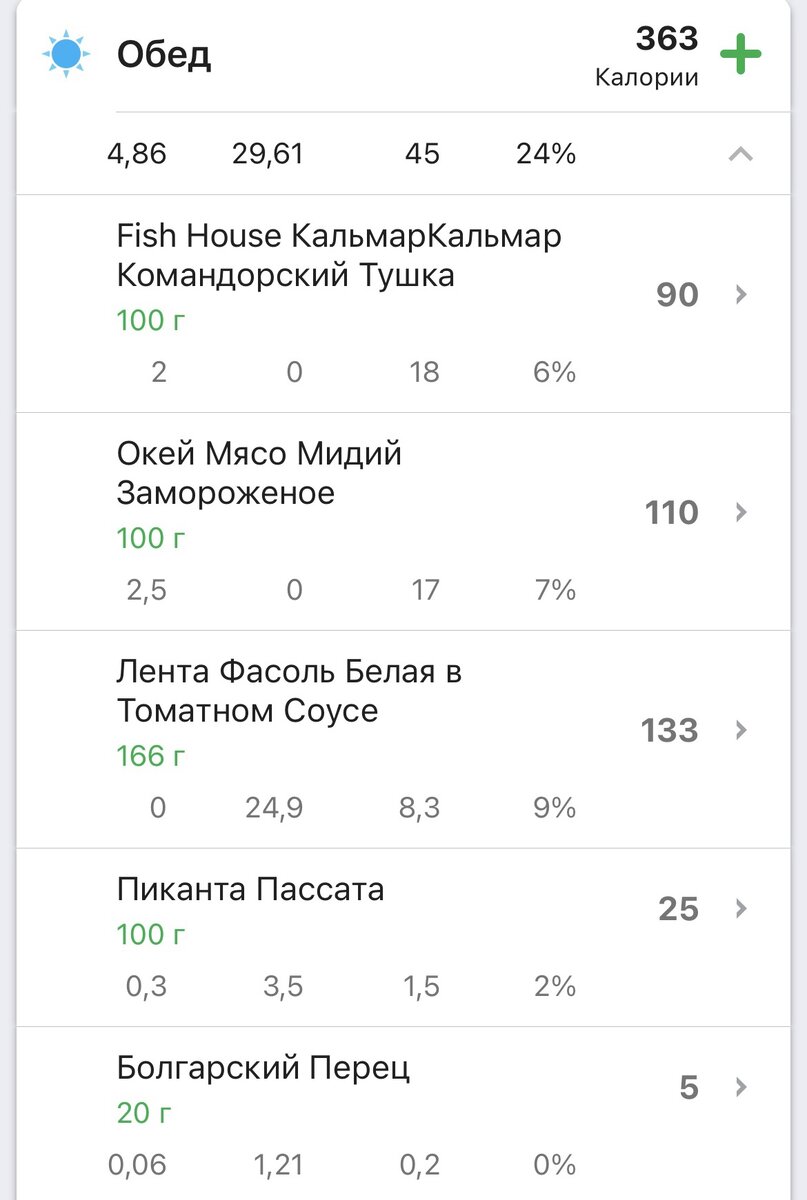 КБЖУ приготовленного блюда