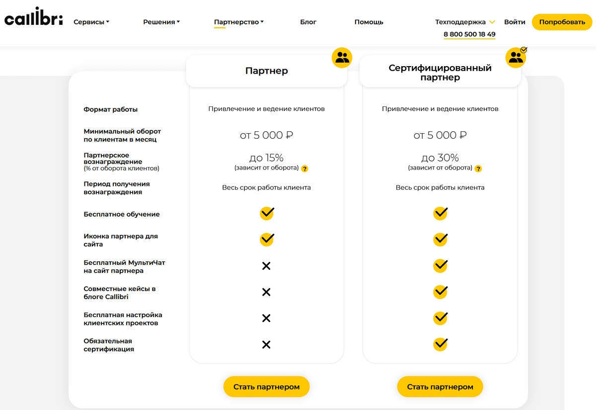 7 партнёрских программ для рекламных агентств и фрилансеров | Точка Реклама  | Дзен