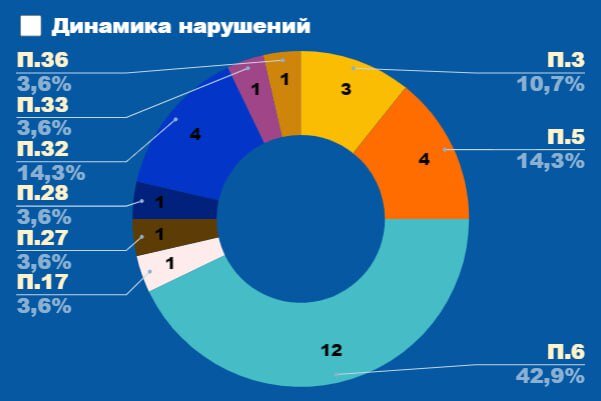 Рис.2