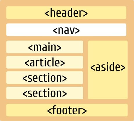 Примечание. HTML — это язык, который используется для структурирования веб-сайта. Это руководство предполагает базовое понимание HTML.