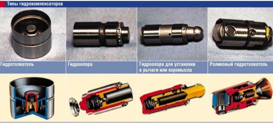 Устройство и принцип работы гидрокомпенсатора👨‍🔧🛠☝ Размеры деталей работающего двигателя внутреннего сгорания вследствие нагрева увеличиваются. Чтобы это не привело к поломкам, ускоренному износу, ухудшению характеристик силовых агрегатов, между некоторыми деталями на этапе конструирования создают тепловые зазоры. При разогреве мотора за счет расширения деталей они «выбираются» (поглощаются). Тем не менее по мере износа деталей их нагрева оказывается недостаточно для поглощения зазоров, что отрицательно сказывается на характеристиках двигателя.Размеры деталей работающего двигателя внутреннего сгорания вследствие нагрева увеличиваются. — само по себе ничего страшного не привносит. Но, поскольку двигатель состоит из деталей, сделаных из разных материалов (чугун, сталь, аллюминий), у которых разные коэффициенты теплового расширения, то увеличиваются они в разной степени. Эту проблему отчасти и решают гидрокомпенсаторы.