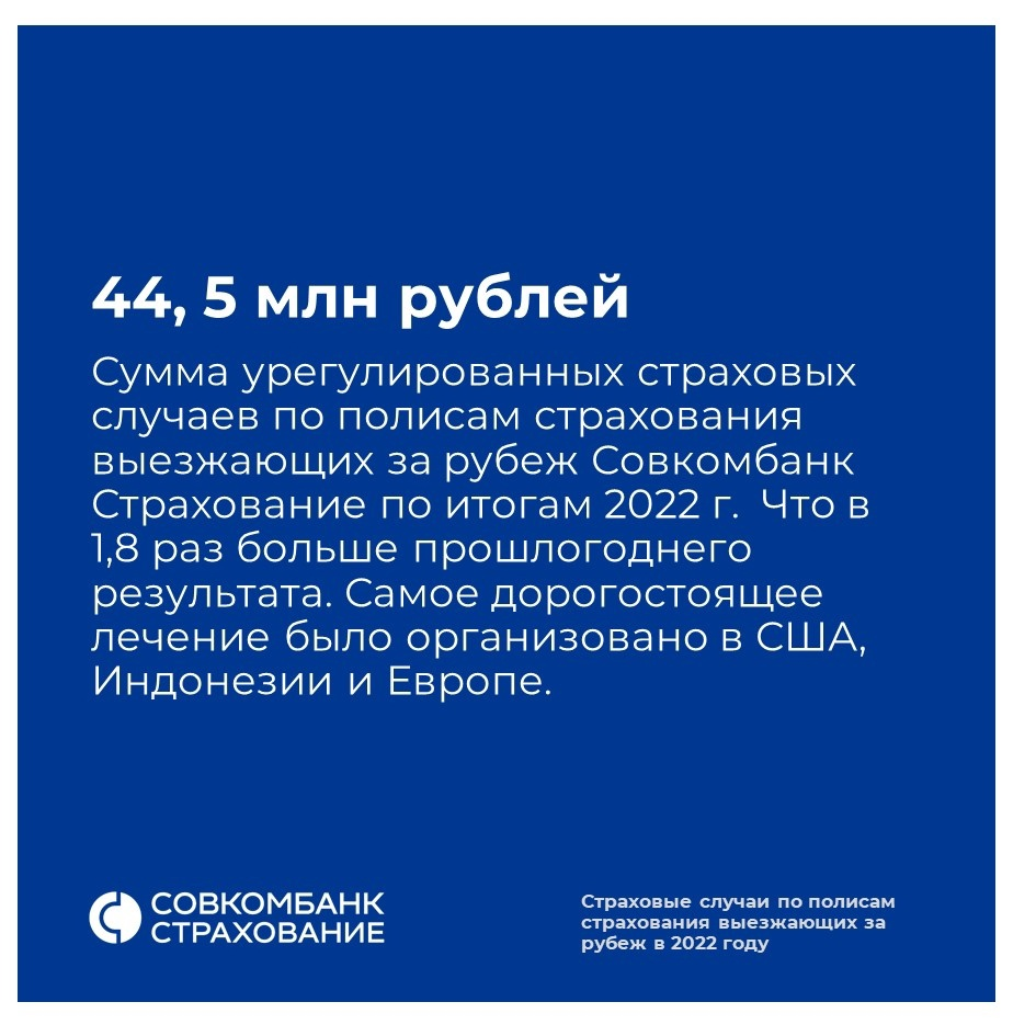 Совкомбанк Страхование в 2022 году урегулировала страховые случаи по  договорам ВЗР на 44,5 млн рублей | Совкомбанк Страхование | Дзен