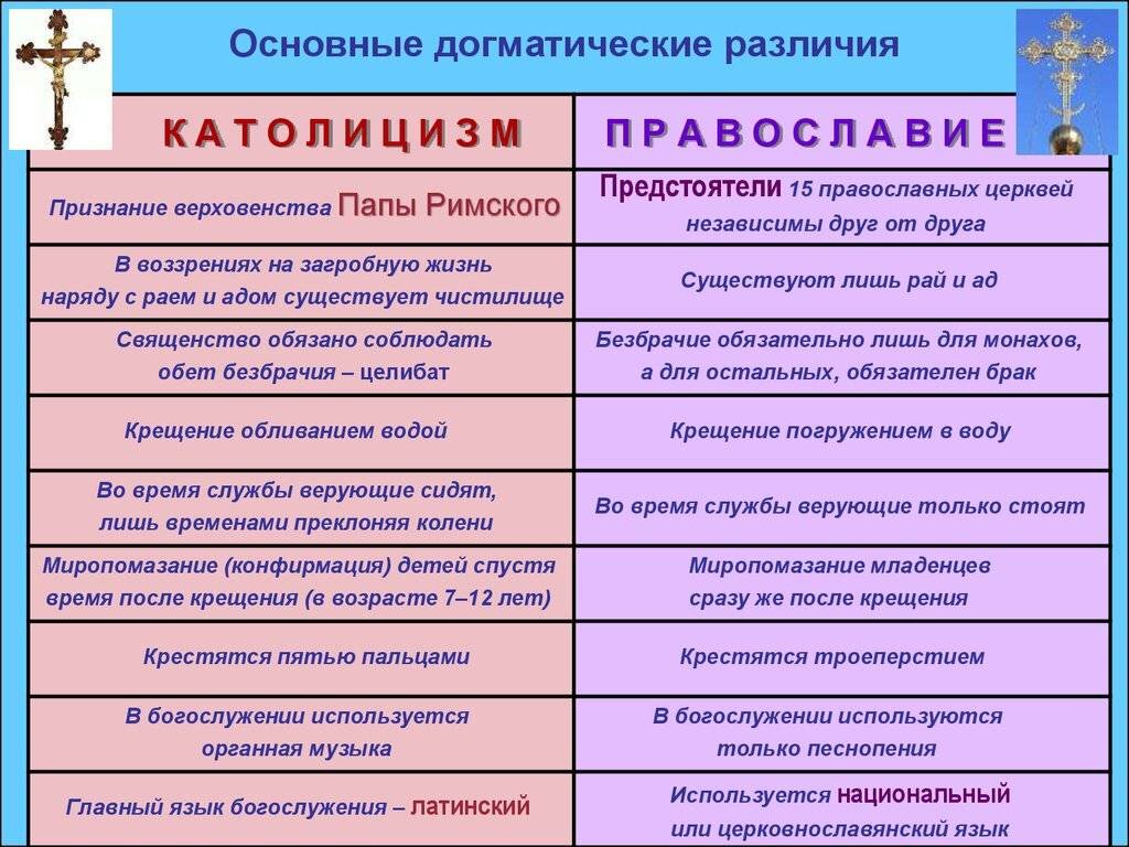 Брачный статус и история отношений