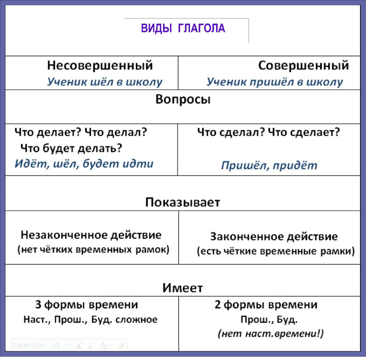 Вопросы глаголов