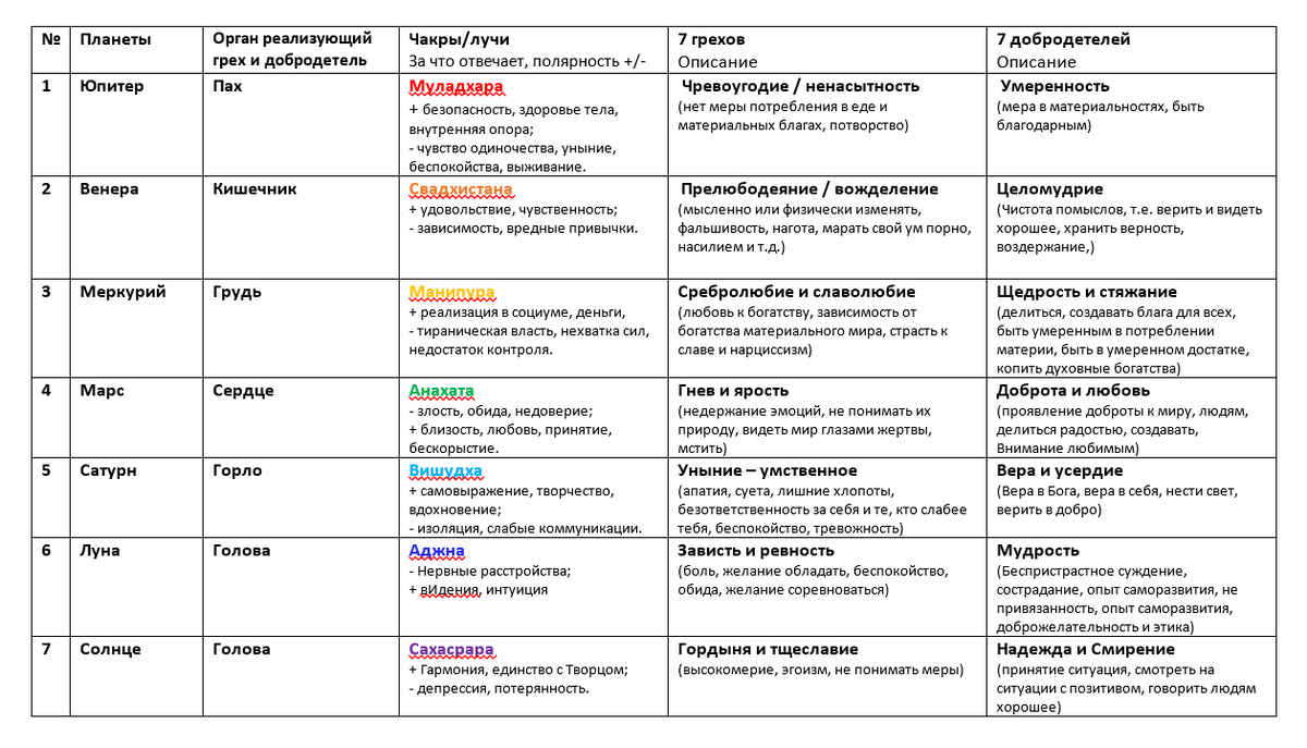 10 знаковых чисел в библейской нумерологии, которые могут скрывать ключи от многих загадок