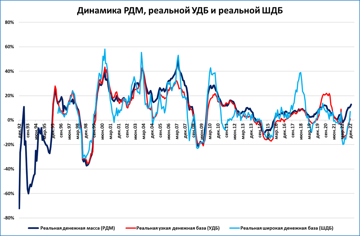 Прогноз электропотребления в европе. Рост ввп китая 2022. Ввп россии санкции. Ирак ввп на душу населения. Ввп 6.