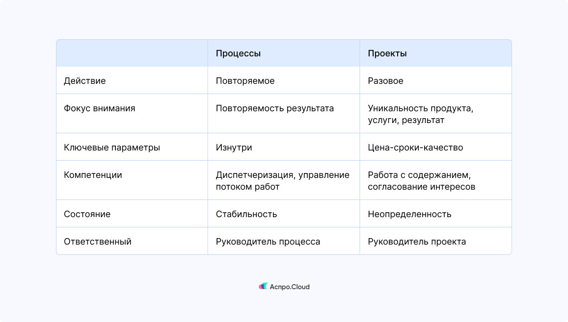 Проектная концепция управления