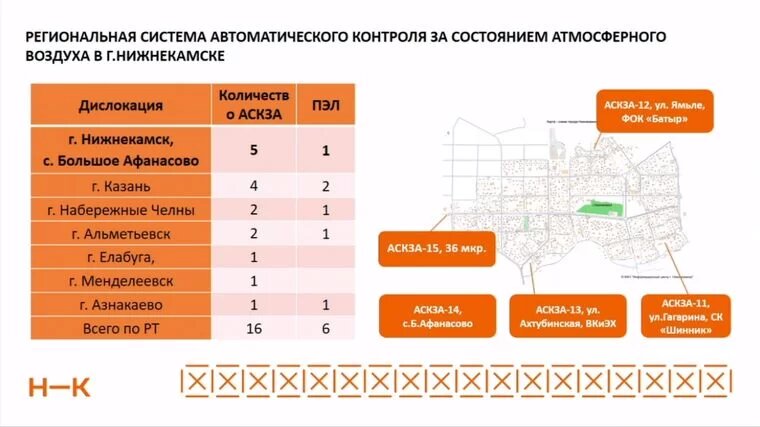    Региональная система автоматического контроля за состоянием атмосферного воздуха в Нижнекамске
