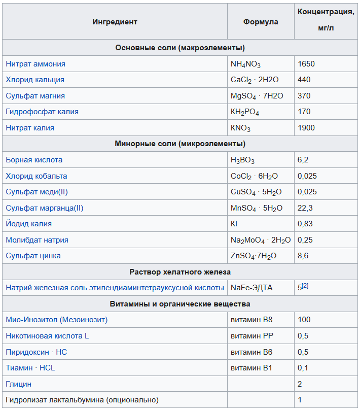 Фото с сайта https://ru.wikipedia.org/wiki/%D0%A1%D1%80%D0%B5%D0%B4%D0%B0_%D0%9C%D1%83%D1%80%D0%B0%D1%81%D0%B8%D0%B3%D0%B5_%E2%80%94_%D0%A1%D0%BA%D1%83%D0%B3%D0%B0