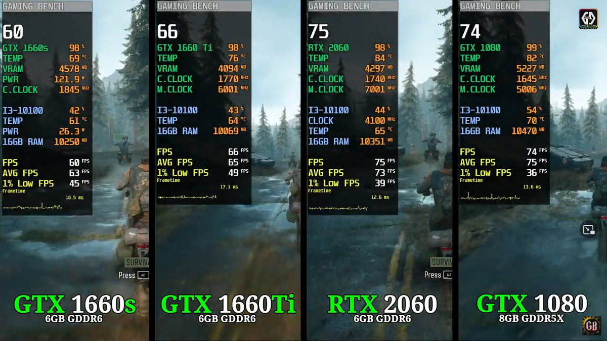 Gtx 1660 vs 2060. GTX 1080 vs RTX 2060. RTX 4050 vs GTX 1660. GTX 465 vs GTX 260. Сравнение всех версий GTX 1660.