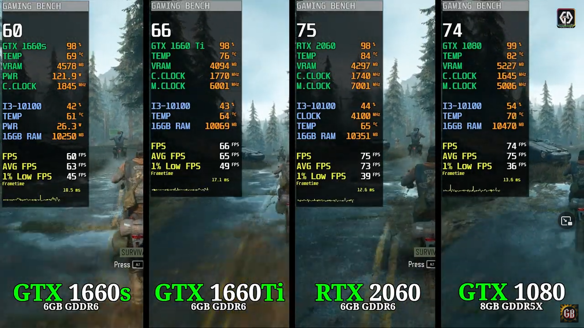 Is rtx 2060 hot sale better than gtx 1080