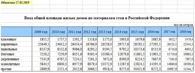 Шикарные заморские варианты строительного бруса, придуманные нашими .