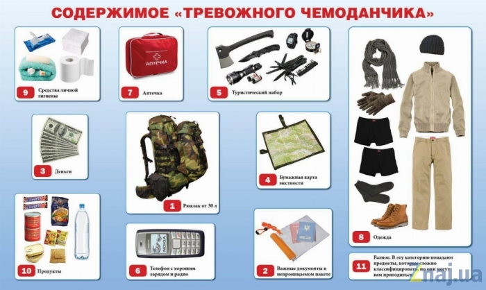 Показывать содержимое. Набор тревожного чемоданчика. Вещи для тревожного чемоданчика. Тревожный чемоданчик при ЧС. Перечень вещей для тревожного чемоданчика