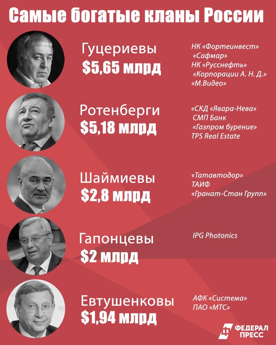 Семья рокфеллеров. Клан богатых. Богатые семьи россии. Роб уолтон. Forbes богатейшие семьи.