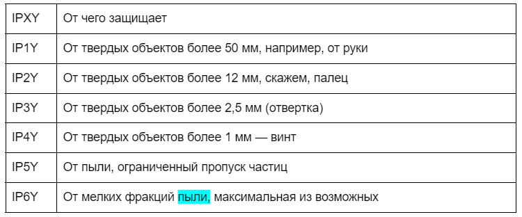 Защита ipx5 что это значит. Степени защиты оболочек электрооборудования. Степени защиты оболочек электрооборудования. Ip65 степень защиты расшифровка. Защита ipx4 что это.