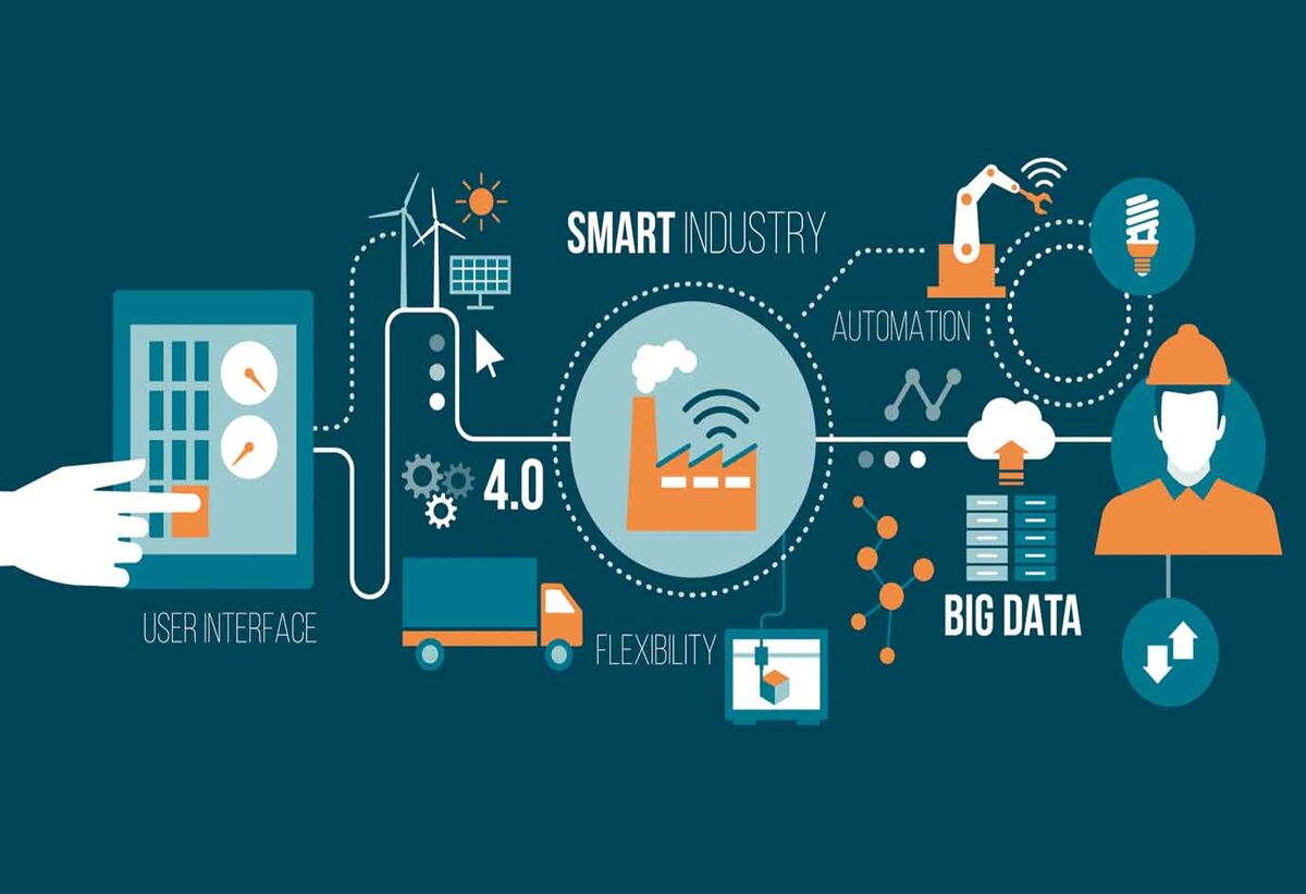 Источник: https://www.kynerion.com/it/settori/industrial-iot-e-industry-4-0/