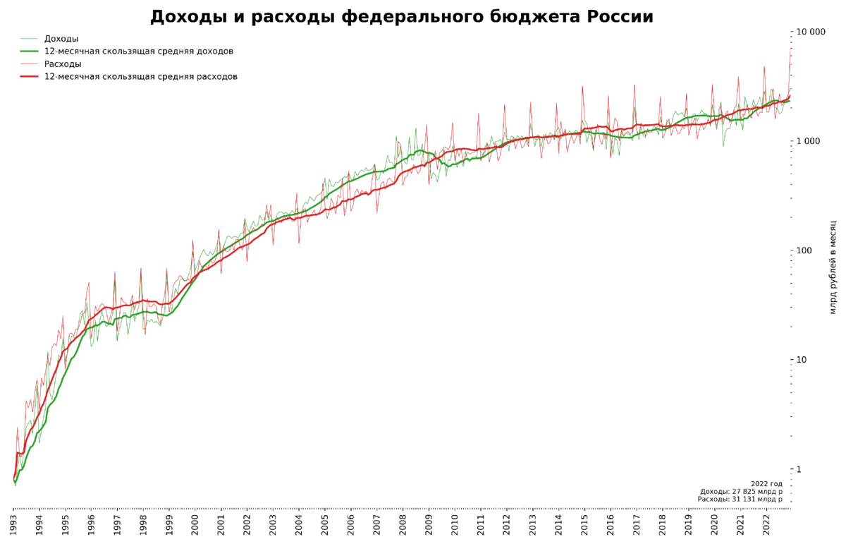 4 федеральный бюджет