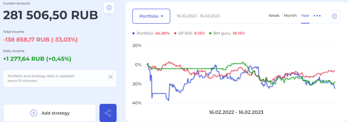 Состояние портфеля на BeatMarket