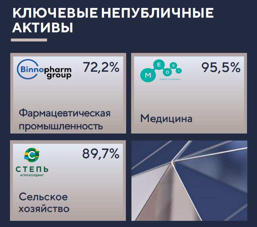 Как приобрести активы