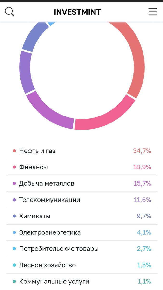 Скрин с личного кабинета сайта investmint.ru