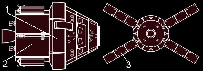    Космический корабль «Orion» (сборка): слева вид сбоку; справа вид с торца; 1 – жилая секция; 2 – служебная секция; 3 – солнечная панель (4 штуки) размером 7,3*2 метра