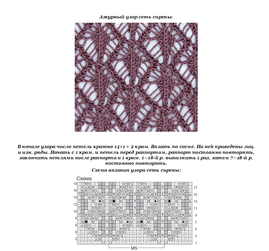Ажурное вязание схемы описание. Ажур сетка спицами схемы. Ажурная вязка сетка спицами схемы. Ажурные сетчатые узоры спицами схемы и описание. Ажурный сетчатый узор спицами.