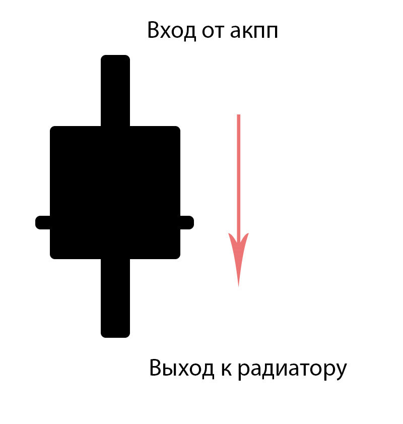 Подбираюсь к конечной точке.