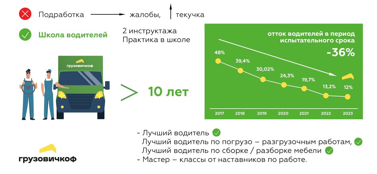 работа водителем лучшие отзывы